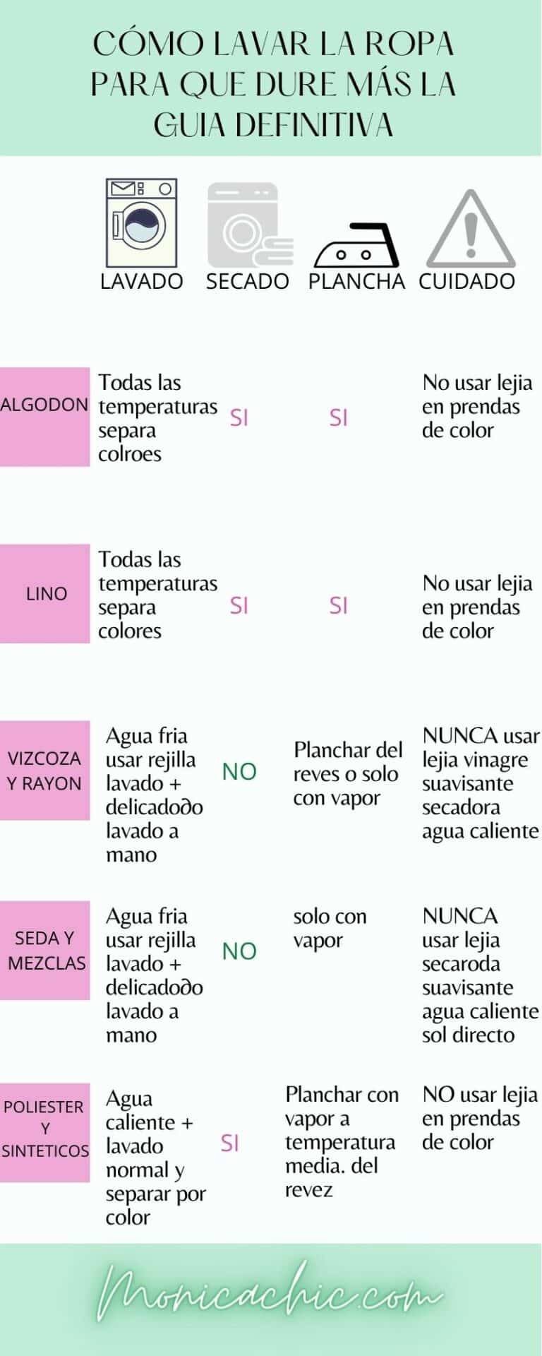 C Mo Cuidar Tus Prendas Delicadas Para Que Duren M S Tiempo Blog Sobre Moda Accesorios Y